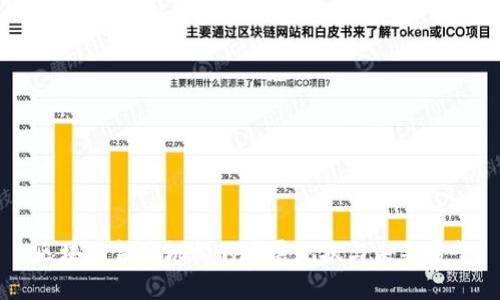 区块链金融机构的发展现状与未来展望