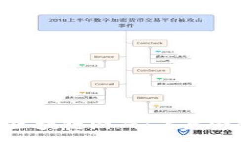 深入探讨IAC区块链游戏：未来游戏的革新之路