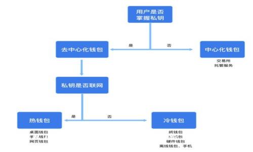 探索太小丑区块链游戏的未来：创新、收益与市场趋势