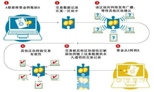 区块链技术如何有效避免未来金融危机？
