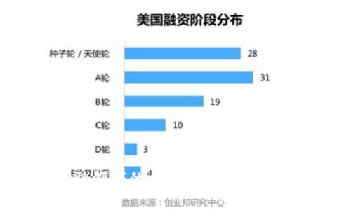区块链金融领域的风险解析：如何识别与防范