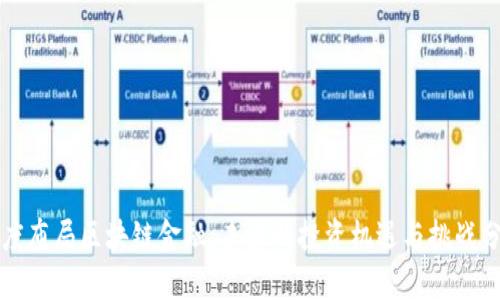 深度布局区块链金融：未来的投资机遇与挑战分析