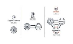 中青宝游戏区块链：重新定义游戏产业的未来