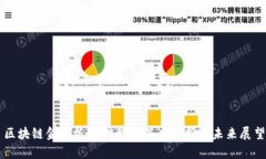 区块链金融板块调整的深度分析与未来展望