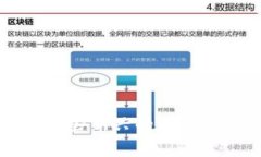 bibiao真正的区块链游戏解说/bibiao  区块链游戏,