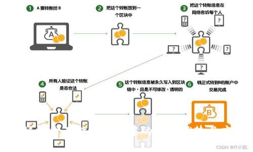 : 区块链技术在金融市场中的独特优势与应用分析