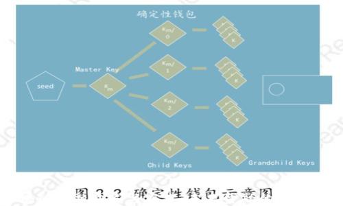 
区块链金融开发与实践：未来金融的变革之路