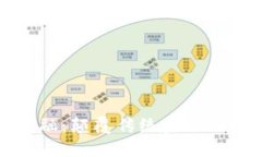区块链金融：颠覆传统金融的技术革命