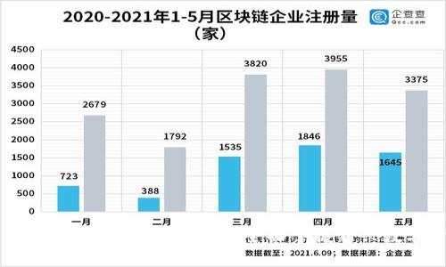 区块链金融新手入门书籍推荐：全面掌握新兴数字资产世界