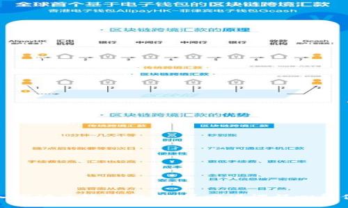 深入探讨区块链金融：第四讲课程心得体会