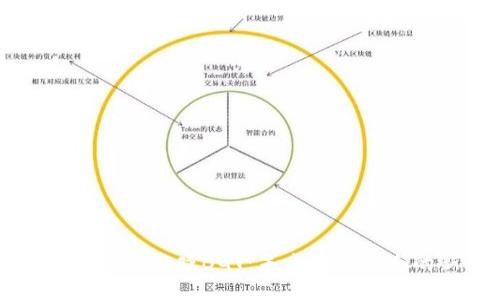 深入探讨区块链游戏BGT：未来游戏生态的新驱动力