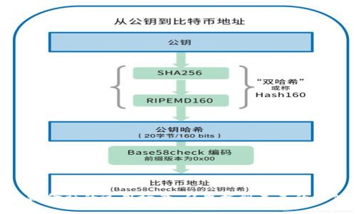 : 区块链金融的运用场景：从票据到未来的支付革命
