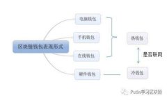 瑞士金融区块链规定：全面解析与行业影响