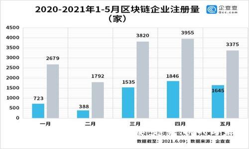 区块链金融行业会议纪要：趋势、挑战与未来