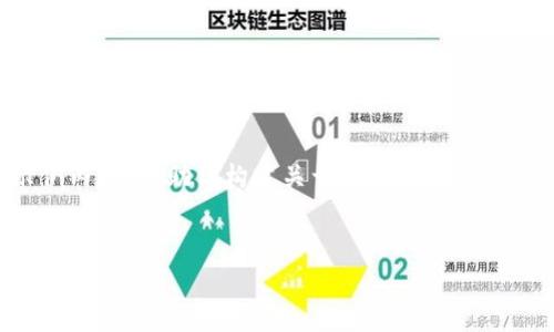 在这里，我可以为你提供一个简要的框架和示例内容，帮助你构建关于“区块链金融创新”主题的文章。以下是该文章的一部分结构：


区块链金融创新：重塑现代金融体系的未来