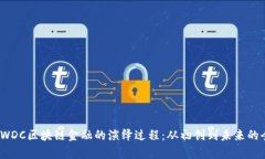biasntiWDC区块链金融的演绎过程：从初创到未来的
