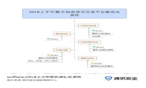 新趋势：区块链游戏收购背后的机遇与挑战