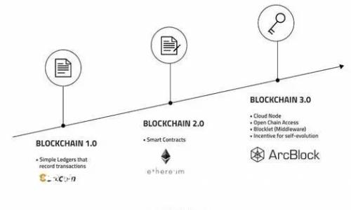 河北金融学院区块链工程专业解析：未来的发展与挑战