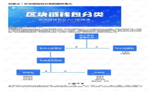 深入探讨KBO游戏中的区块链密数字资产及其影响