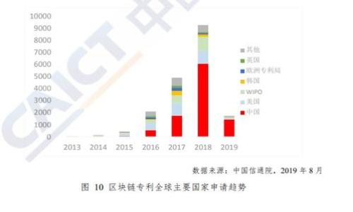 
区块链竞猜游戏平台：颠覆传统博彩的新选择