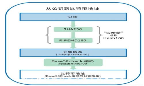 中国区块链金融与比特币的未来展望