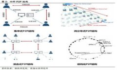 深入探讨区块链游戏技术研究院的发展与前景