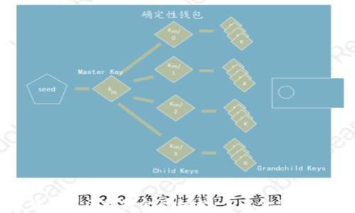 
加密货币与区块链金融机构：未来金融的新格局