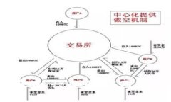 区块链在金融行业的应用：变革与机遇