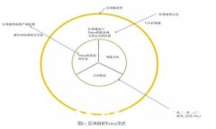 揭示区块链游戏的未来：如何在虚拟世界中创造