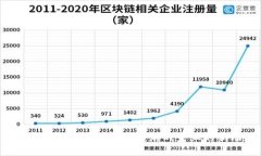 区块链游戏黑科技：重塑游戏产业的新动力