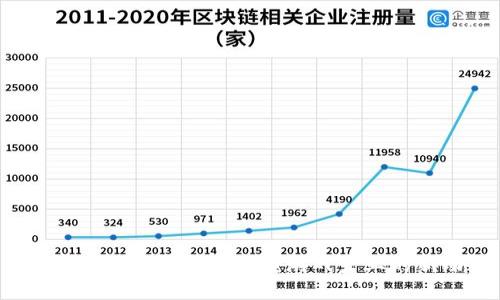 区块链游戏黑科技：重塑游戏产业的新动力