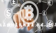 金融级区块链系统的未来：技术、应用与挑战