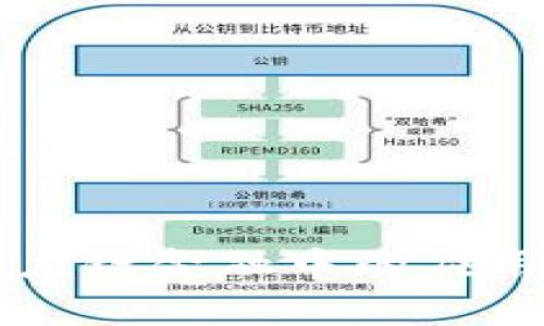 区块链技术在供应链金融中的应用与未来趋势分析