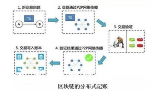 区块链技术：如何从底层重构全球金融系统