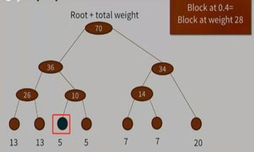 游戏区块链是指将区块链技术应用于电子游戏行业的一种新兴趋势。它利用区块链的去中心化特性与智能合约，可以有效提高游戏的透明度、公平性及玩家的权益保护。这种技术的引入改变了传统游戏模式，赋予玩家更多控制权，并为游戏开发者带来了新的商业机会。

### 什么是区块链？

区块链是一种去中心化的数据存储技术，它通过加密技术确保数据的安全性和不可篡改性。区块链由一个个