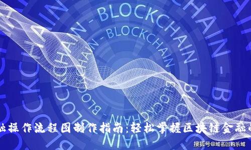 区块链金融操作流程图制作指南：轻松掌握区块链金融的核心流程