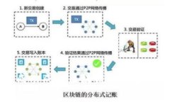 : 如何在金融公司中成功成为区块链业务员：技能