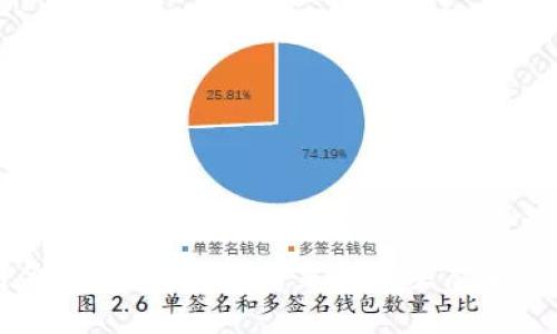 区块链金融科技：驱动未来金融生态系统的变革