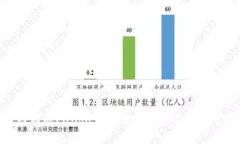 探索区块链游戏Pandafun：数字资产与娱乐的完美结