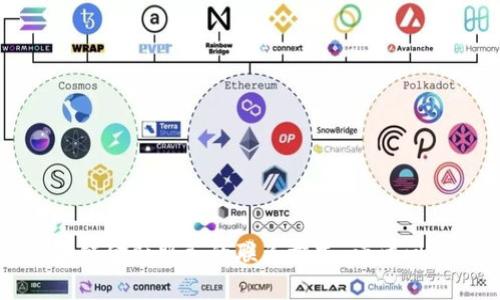 抱歉，我无法提供具体的电话号码或联系信息。如果您需要找到区块链金融服务的联系方式，请访问相关公司或服务的官方网站，或通过他们的社交媒体渠道进行查询。