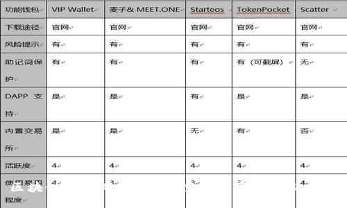 区块链搭车游戏掘金：探索数字游戏新机遇