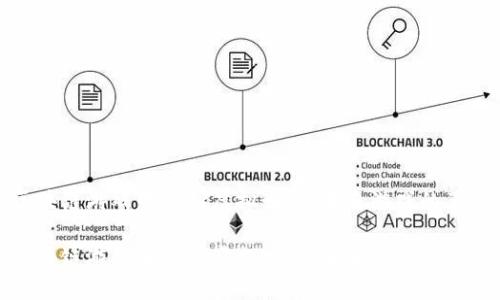 探索区块链游戏中的VR虚拟世界：未来游戏的革命之路

探索区块链游戏中的VR虚拟世界：未来游戏的革命之路