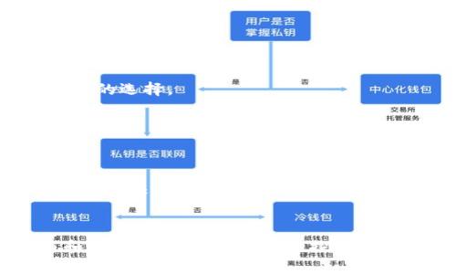 区块链游戏为何在外国无法畅玩？深入解析与解决方案
区块链游戏, 外国, 玩不了, 解决方案/guanjianci

引言
随着区块链技术的飞速发展，区块链游戏逐渐成为数字娱乐行业的重要组成部分。这些游戏不仅仅是娱乐工具，它们还结合了去中心化的特性，允许玩家真正拥有自己的虚拟资产。然而，对于许多玩家来说，这些游戏在国外却并不容易接入或畅玩。本篇文章将深入探讨区块链游戏在国外无法畅玩的原因，并提出相应的解决方案，帮助玩家更好地理解这个复杂的数字世界。

一、区块链游戏的基本概念
区块链游戏是基于区块链技术开发的游戏，通常具有去中心化、透明和不可篡改的特性。玩家在游戏中获得的虚拟物品或资产通常是以加密货币的形式存在，并且可以在不同的平台上进行交易或转移。这种创新的模式吸引了大量的玩家和投资者，但也带来了一些问题，尤其是在跨国游戏的可玩性方面。

二、区块链游戏在外国无法畅玩的原因
分析区块链游戏在国外无法畅玩的原因，我们可以从多个角度进行探讨：

h41. 法律与政策限制/h4
区块链和加密货币在很多国家的法律地位仍不清楚。在某些地方，例如中国，政府对区块链及相关的金融活动进行全面的禁止。这导致许多区块链游戏无法在这些国家合法运营，玩家也无法参与。

h42. 技术壁垒/h4
区块链游戏通常依赖于特定的区块链网络，如以太坊、EOS等。如果某个国家无法支持这些网络的稳定运行，玩家将无法顺畅地进行游戏。同时，网络延迟和速度也可能影响用户体验。

h43. 社区支持与资源不足/h4
区块链游戏的生态系统通常依赖活跃的社区支持。然而，在某些国家，缺乏相应的技术支持及资源，使得玩家难以获得帮助，并影响了游戏的推广及发展。

h44. 语言和文化障碍/h4
许多区块链游戏是由外资团队开发，缺乏对目标市场的理解，导致游戏翻译不准确或文化元素不符。这样的情况会使得玩家难以融入游戏，体验不佳。

三、有何解决方案可供参考？
尽管区块链游戏在外国的传播面临挑战，但也有一些有效的解决方案可以帮助玩家更好地参与其中：

h41. 合法合规的引导/h4
游戏开发商应主动与当地政府沟通，确保自己的游戏符合当地的法律法规。此外，玩家应保持对法律动态的关注，以便及时调整自己的参与行为。

h42. 跨国区块链平台的搭建/h4
通过开发支持多种语言的区块链平台，可以为来自不同国家的玩家提供更好的服务。例如，专门的游戏平台可以提供多语言支持、技术支持和社区功能，从而增强玩家的参与感。

h43. 加强社区建设/h4
为了吸引更多玩家，各个区块链游戏开发商应积极建设本地社区，推动玩家之间的互动与交流。通过组织线上或线下活动，可以提升玩家的归属感和参与度。

h44. 用户体验/h4
开发者应在构建游戏时，充分考虑不同文化背景玩家的需求，用户界面设计和游戏操作。如果游戏能够提供本土化的内容和形象，将吸引更广泛的受众。

四、可能相关的问题探讨

h4问题1：区块链游戏在不同国家之间的差异是什么？/h4
区块链游戏在不同国家之间的差异主要体现在法律监管、市场接受度、社区活跃度等方面。例如，在美国和欧洲，区块链技术相对成熟，玩家基础庞大，而在一些发展中国家，尽管技术潜力巨大，但由于缺乏基础设施和资本支持，发展相对滞后。

h4问题2：如何选择适合自己的区块链游戏？/h4
在选择适合自己的区块链游戏时，玩家需要考虑多个因素，如游戏的合法性、社区支持、游戏机制以及自己对游戏内容的兴趣等。此外，了解游戏的经济体系和实际收益也非常重要。

h4问题3：区块链游戏真的能带来经济收益吗？/h4
区块链游戏确实具有一定的经济收益潜力，尤其是在玩家能够通过游戏赚取加密货币或交易虚拟物品时。然而，玩家应理性对待潜在的投资风险，了解市场动态，以做出明智的选择。

h4问题4：未来区块链游戏的发展趋势是什么？/h4
未来，区块链游戏的发展将朝向更加去中心化、跨平台和虚拟现实等方向发展。随着技术的进步和用户需求的变化，游戏形式将会不断创新，更好地满足玩家的期待。

h4问题5：如何保证区块链游戏的安全性？/h4
保障区块链游戏的安全性需要多方面的努力，包括智能合约的代码，增强平台的安全防护措施，以及提高用户的安全意识。玩家在参与游戏时，应选择信誉良好的平台，并做好资产的安全管理。

结论
区块链游戏作为一个新兴的领域，正在不断丰富着我们的娱乐方式。尽管在国外的推广面临一些挑战，但通过积极的应对措施，未来的区块链游戏将能实现更广泛的参与和发展。希望通过本文的探讨，玩家们能够更加深入地理解区块链游戏的机制，合理选择并享受这一全新形式的娱乐体验。