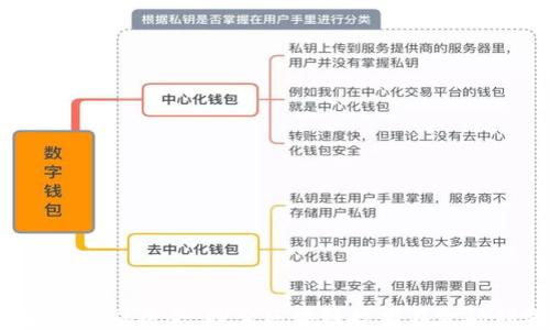 
2023年上海区块链金融展会：探索区块链技术在金融领域的应用与创新