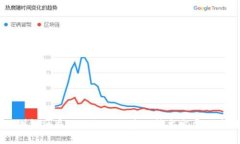 深圳金融局如何推动区块链技术发展及应用