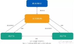 区块链游戏超级农场系统：创新农业与数字经济