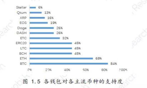 区块链游戏的崛起：以太坊与以太猫的奇妙旅程