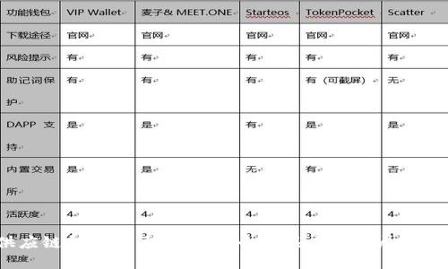 供应链金融与区块链：哪个更具未来发展潜力？