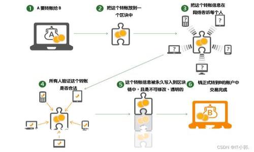 biati区块链在金融领域的革命性影响及未来展望
