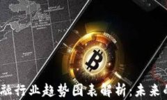 2023年区块链金融行业趋势图表解析：未来的发展
